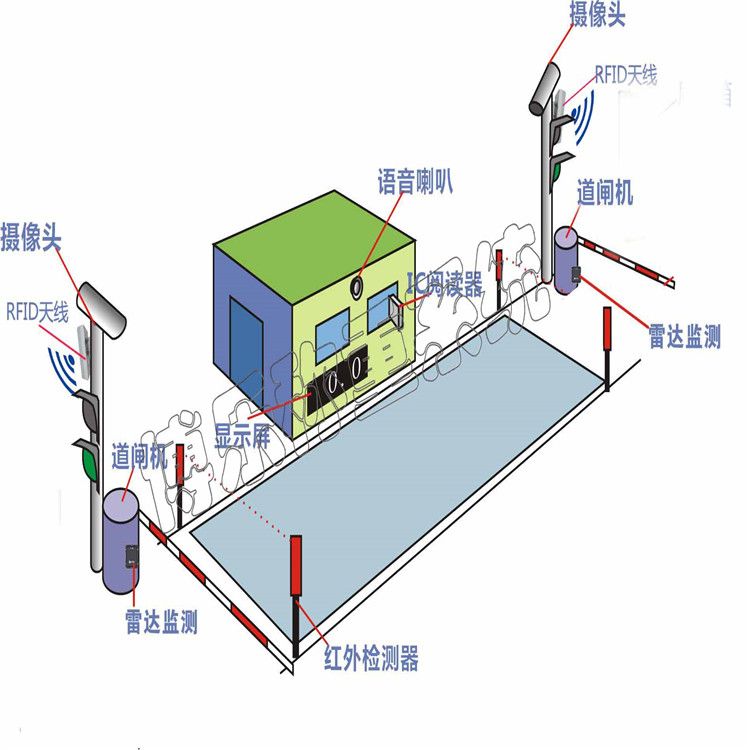 使用電子地磅需要注意什么？